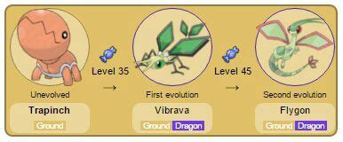 trapinch evolution level|Iba pa.